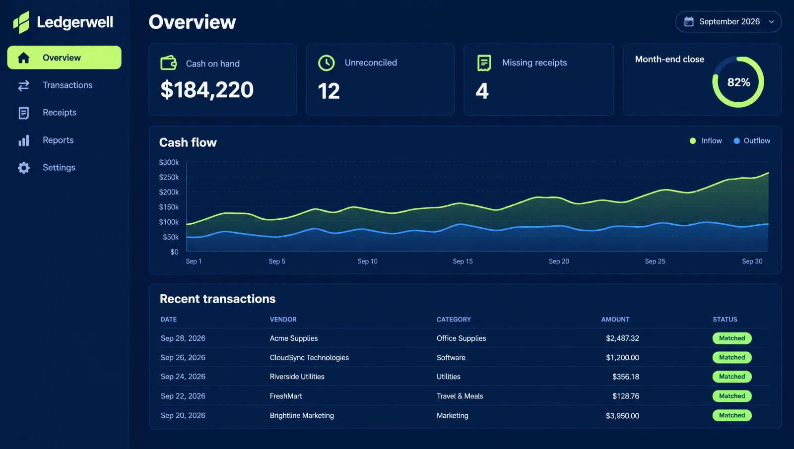 Illustrative finance product dashboard concept. Cash flow, reconciliation, and month-end progress.