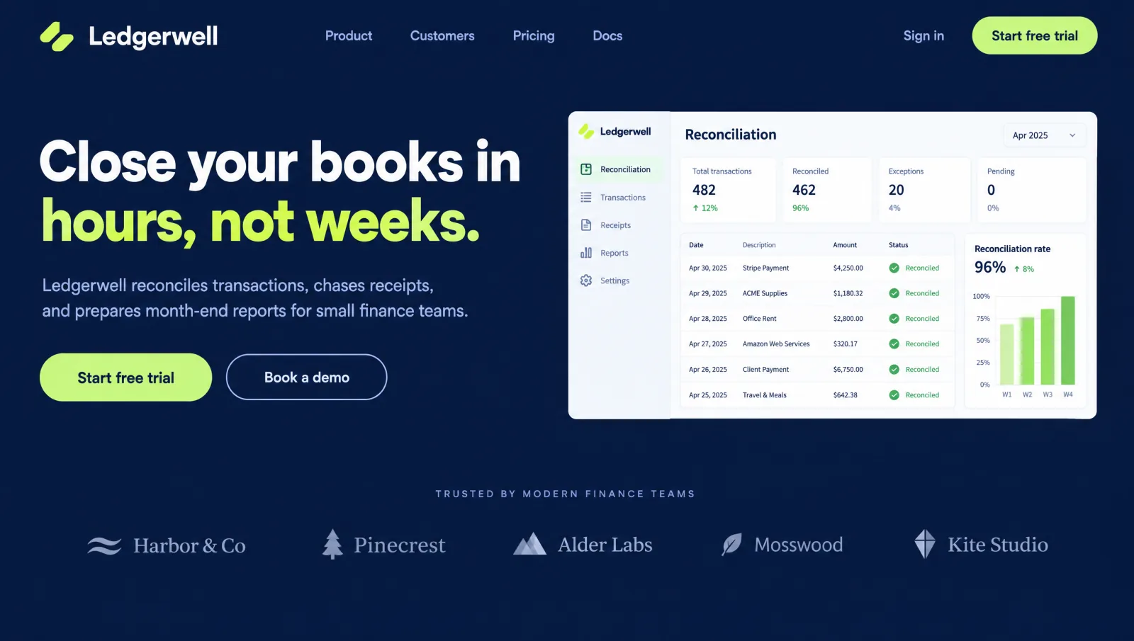Illustrative saas landing page concept. A product-led landing page for a finance automation tool.