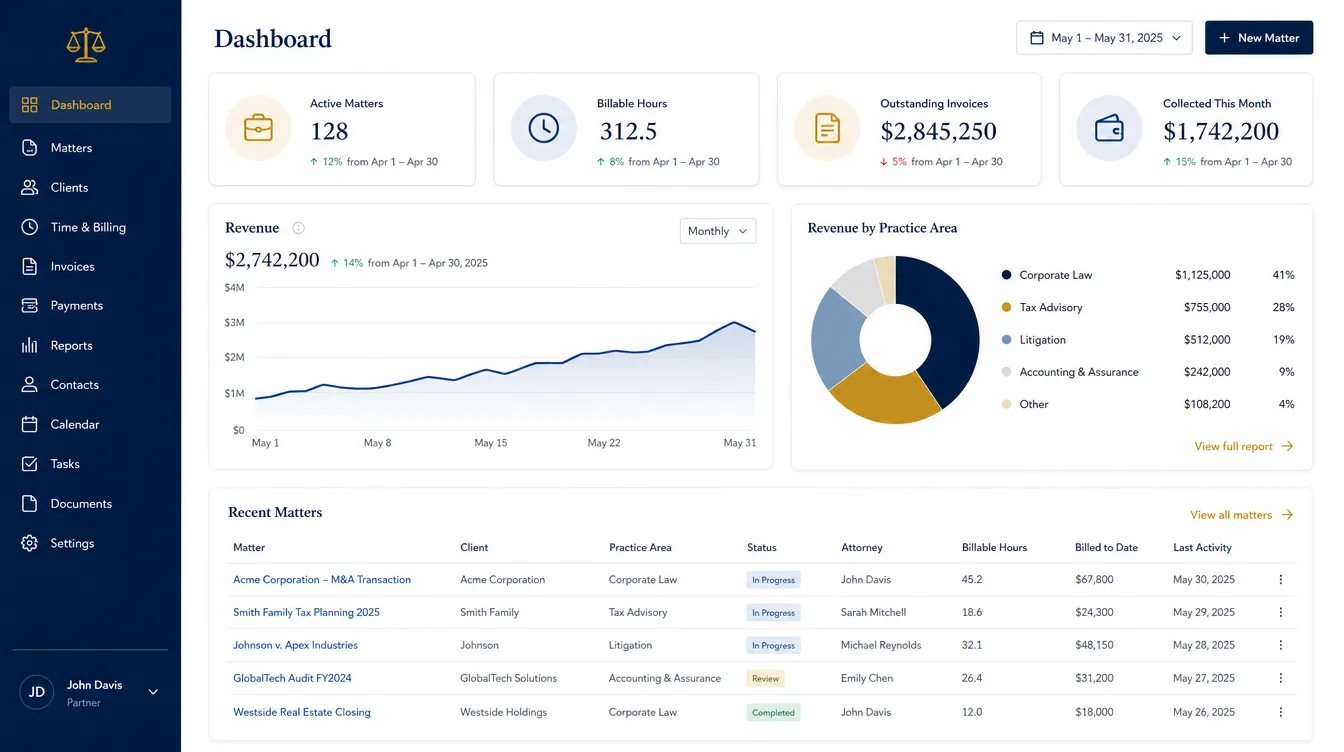 Professional Services dashboards concept